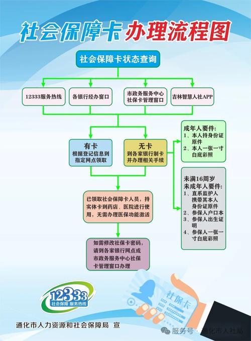 安盛换医保卡程序全解析：小白必看的详细指南